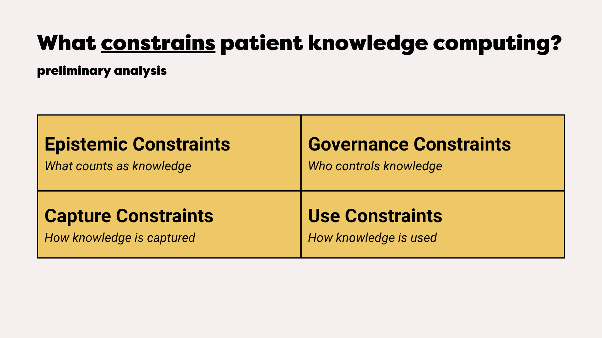 Computing patient knowledge in AI chatbots
