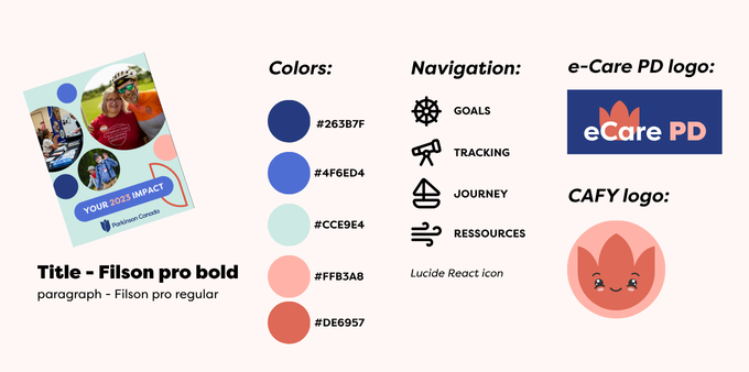 Visual Identity for CAFY